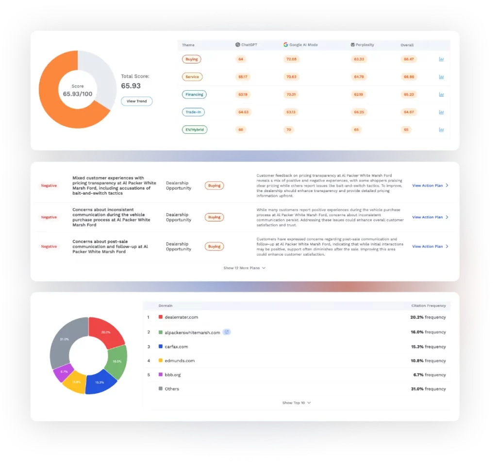 Reunion Marketing 18 Endeavor Reputation Data