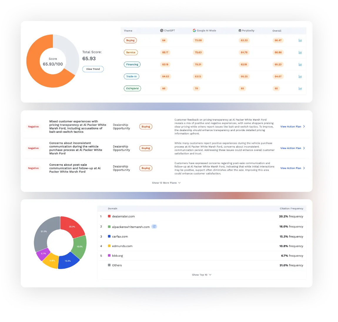 Endeavor Reputation Data