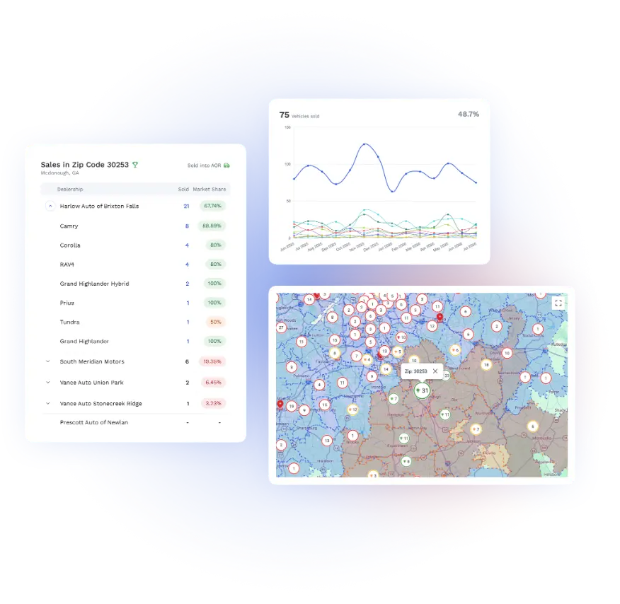 RM Altitude Market Data Graphic 01