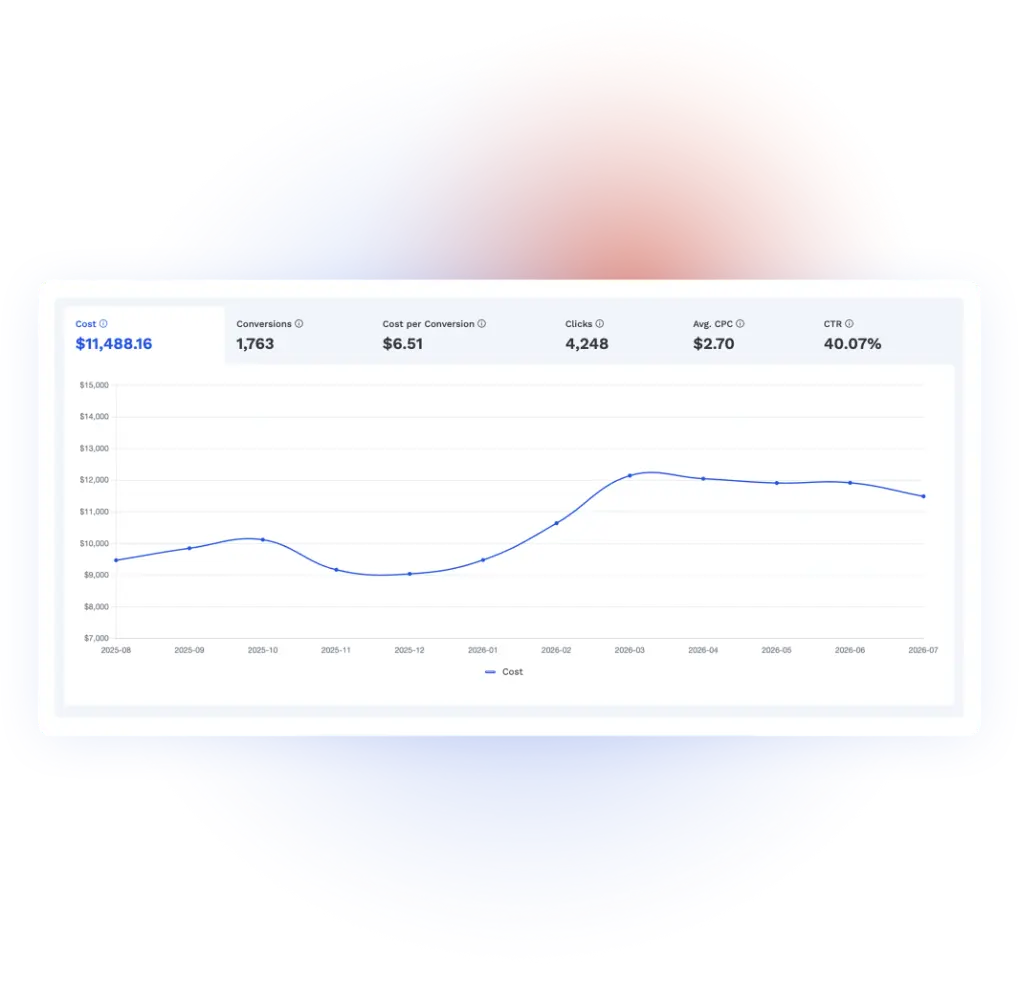 RM Altitude Paid Advertising Transparency Graphic 01