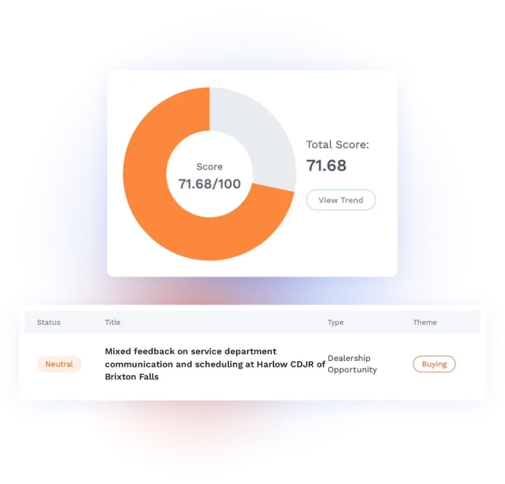 RM Altitude Reputation Data Graphic 01