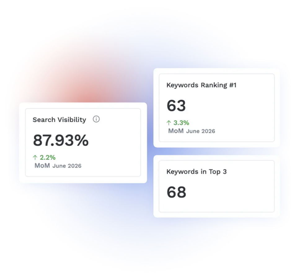 RM Altitude Search Vis and Keywords Graphic 01