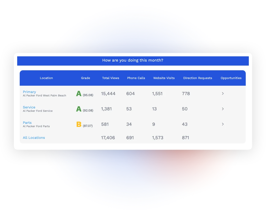 Reunion Marketing 14 RM Homepage LocalEyes Performance Analysis 01